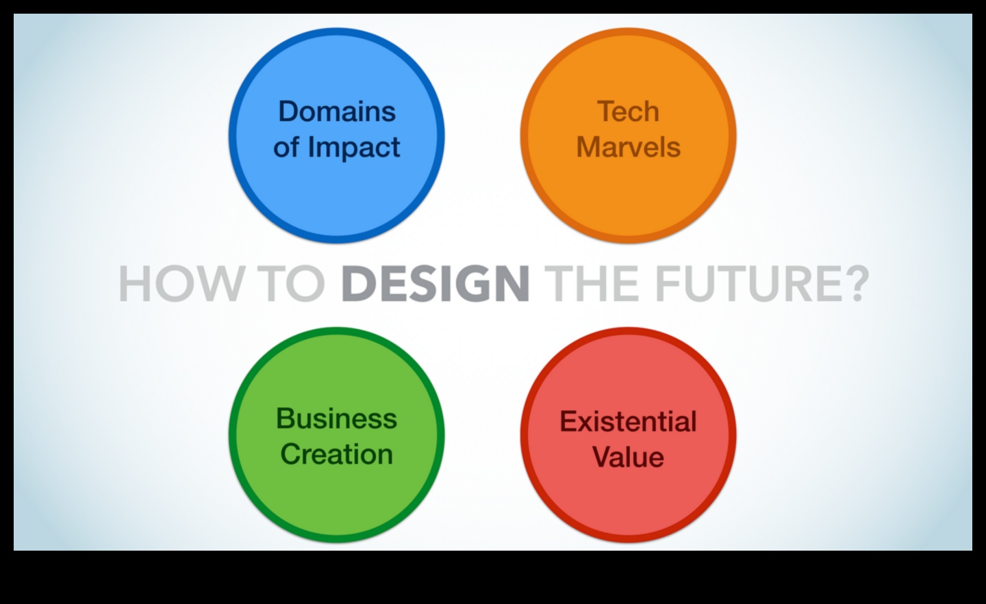 تصميم الغد: عناصر مستقبلية في تصميم التفاعل