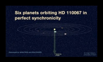 التزامن الشمسي عندما تصطف الكواكب في انسجام تام 2 التزامن الشمسي: الانسجام التام لعائلتنا السماوية