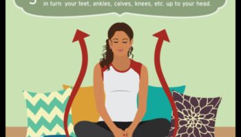 الشروع في السكون: مغامرة التأمل في مسح الجسم