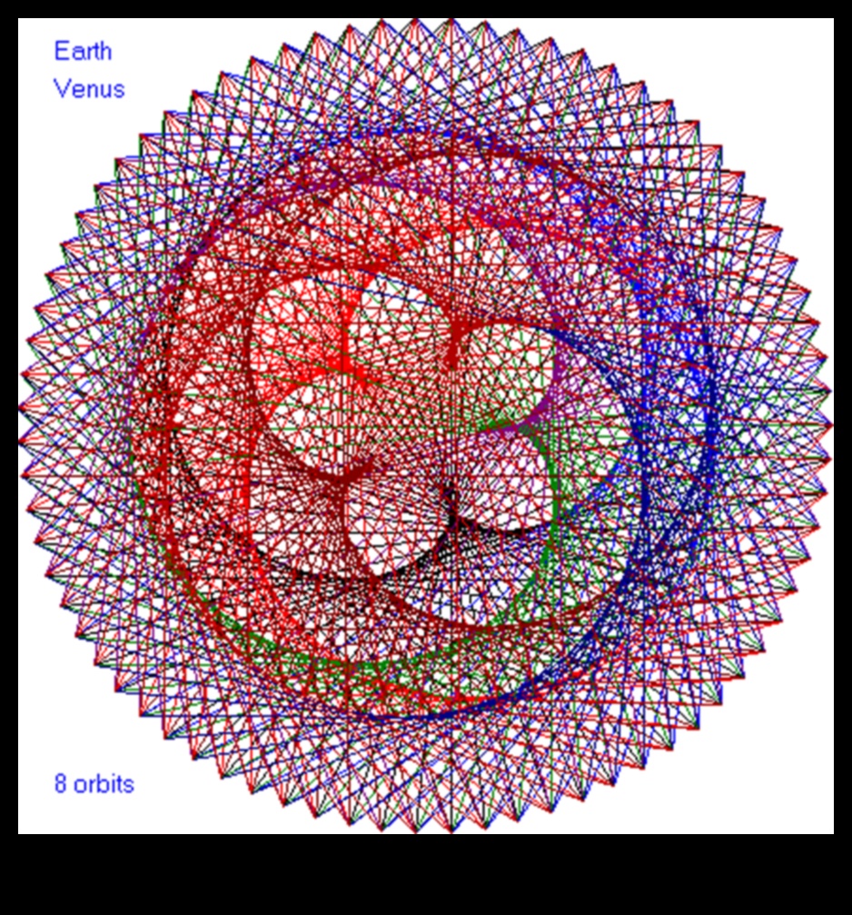 الرقص الكوني: مجموعة فلكية من الأنماط والتكوينات في مدارات الكواكب 2 المصفوفة الفلكية: الأنماط والتكوينات في مدارات الكواكب