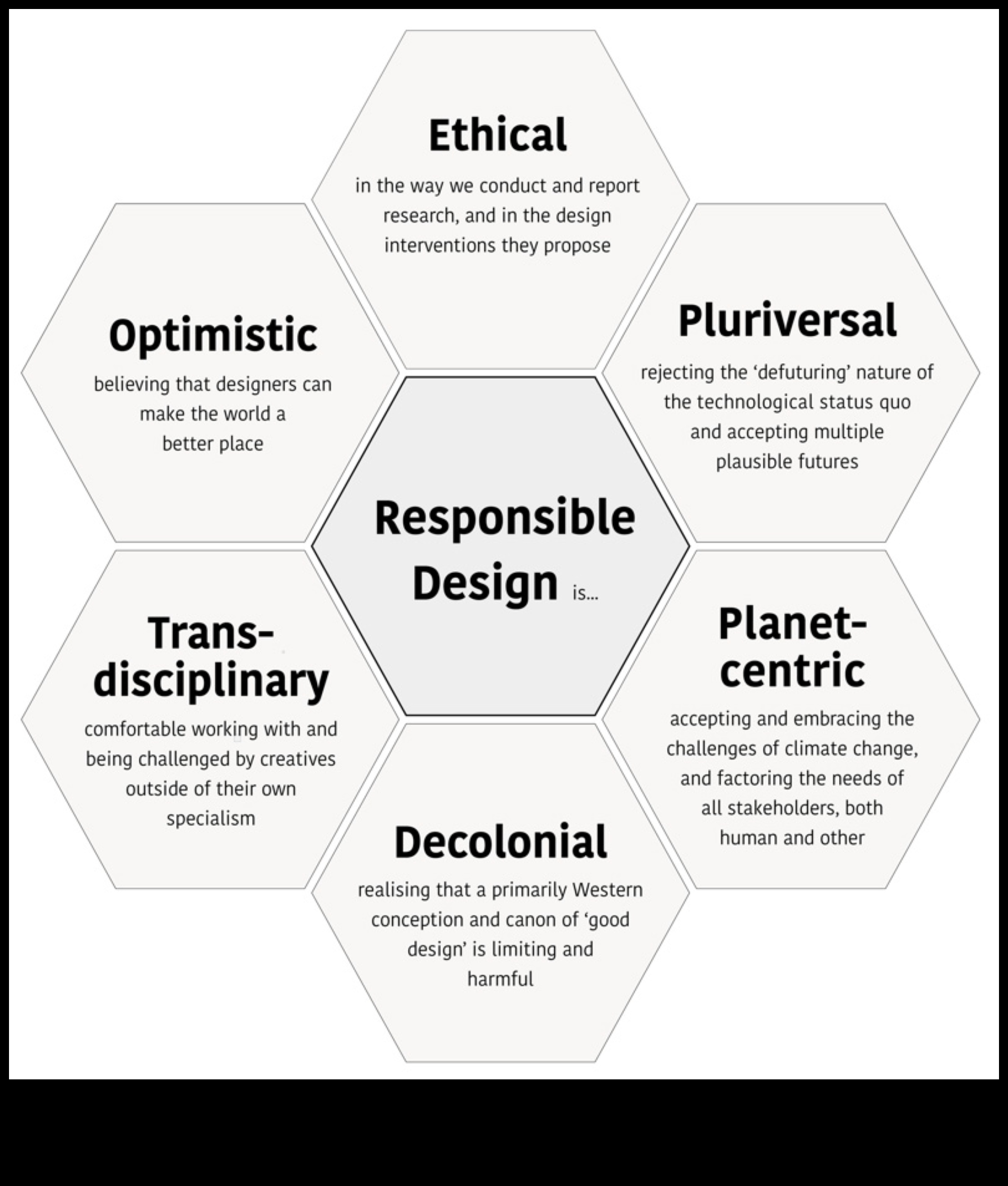 إحداث ثورة في الإبداع بمسؤولية: الأطر الأخلاقية في التصميم