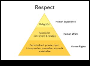 إحداث ثورة في الإبداع بمسؤولية: الأطر الأخلاقية في التصميم