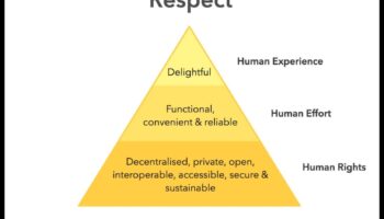 إحداث ثورة في الإبداع بمسؤولية: الأطر الأخلاقية في التصميم