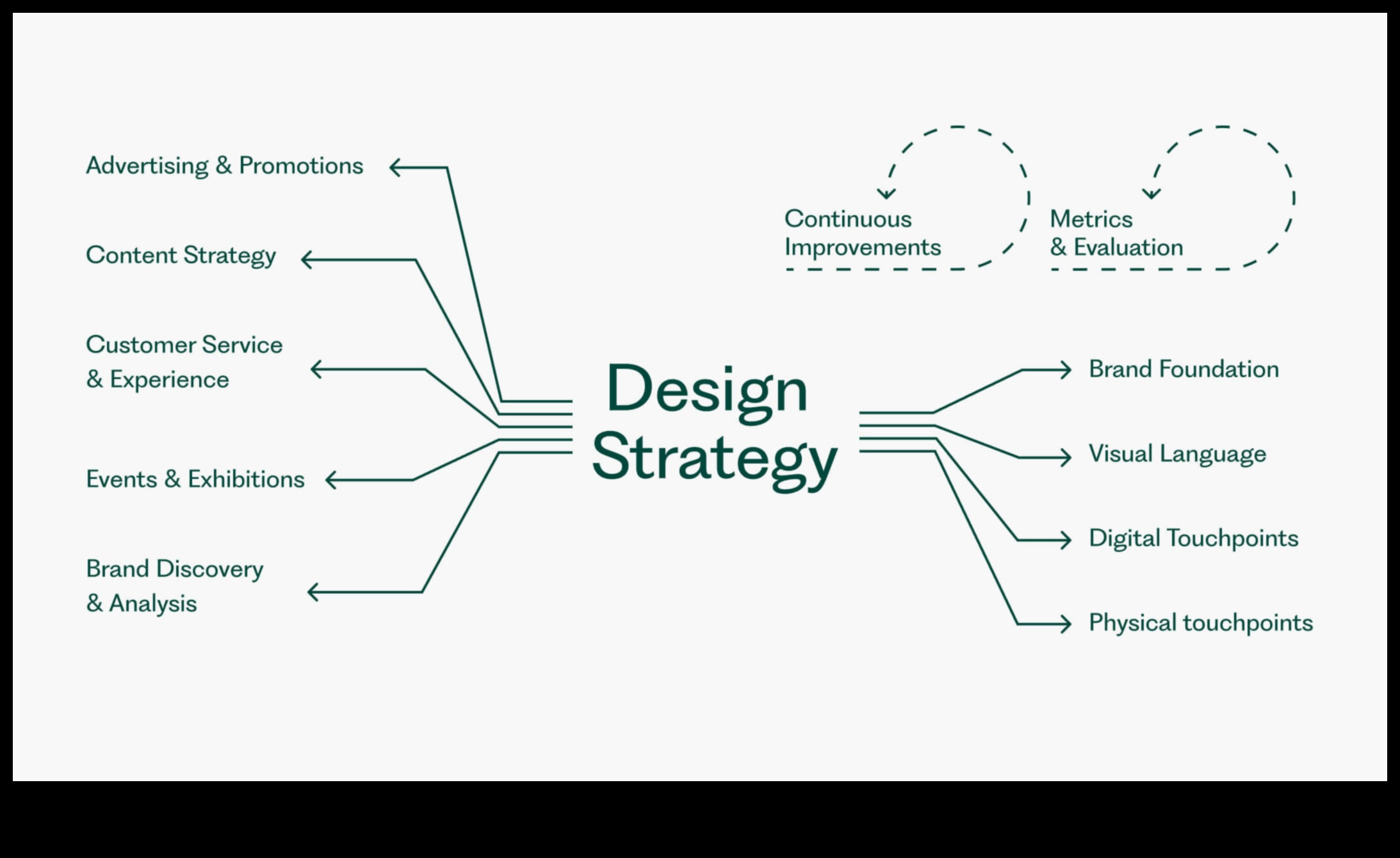 صدى التصميم: خلق انطباعات دائمة في التفكير الابتكاري