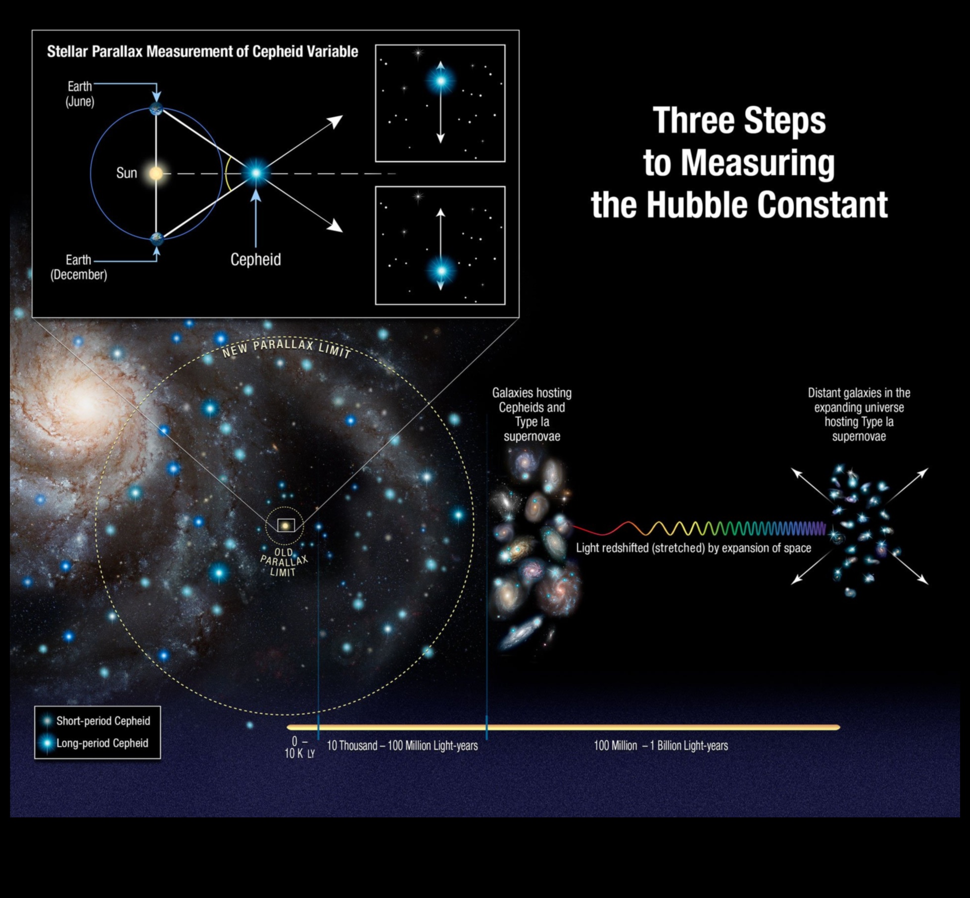 الرحلات النجمية: مغامرات المركبات الفضائية في أعماق الكون