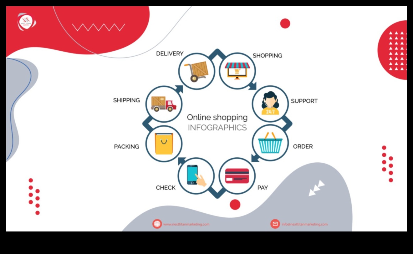 ثورة المنتج: كيف تشكل التصاميم الجديدة المشهد البصري للسلع الاستهلاكية 5 ثورة المنتج: تشكيل المشهد البصري للسلع الاستهلاكية