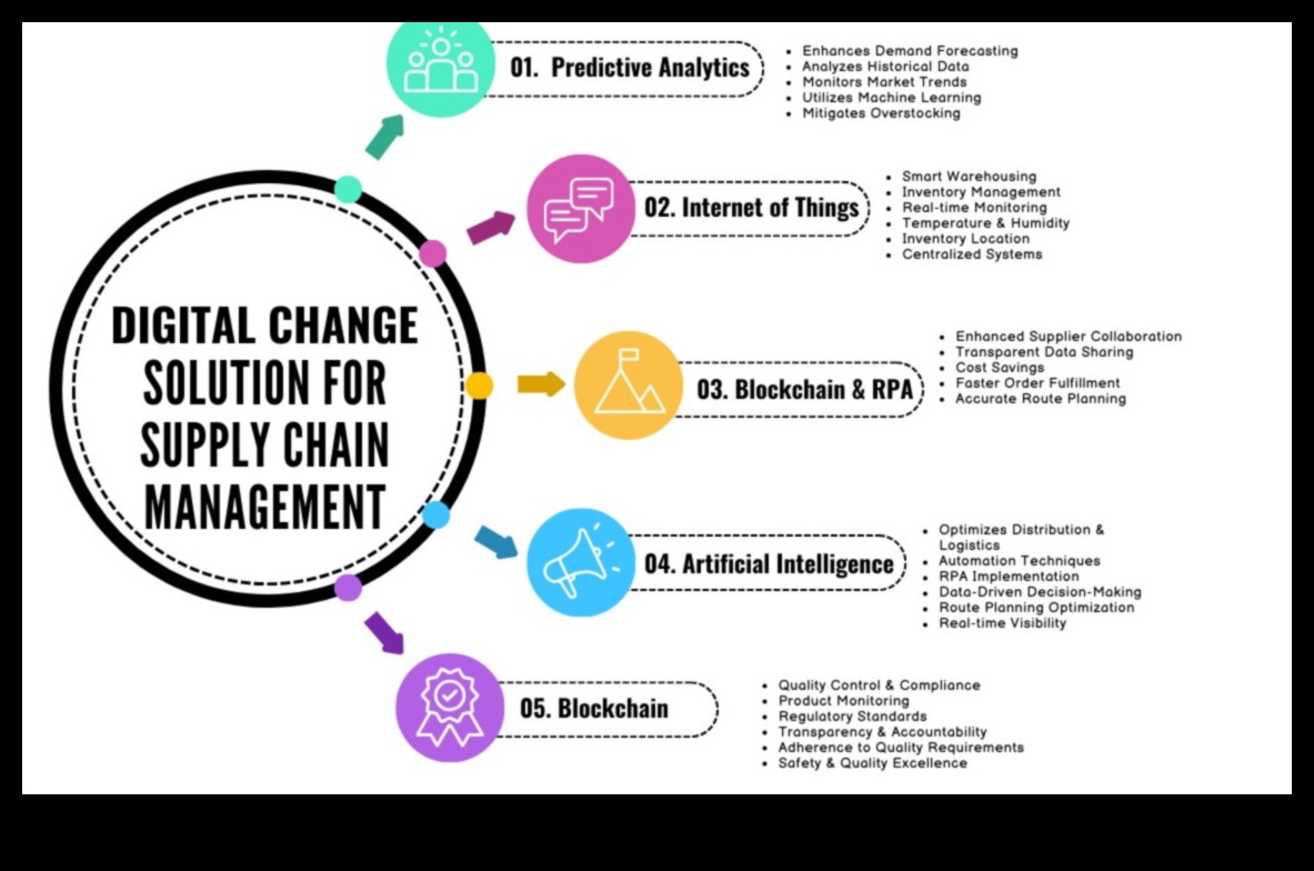 ثورة المنتج: كيف تشكل التصاميم الجديدة المشهد البصري للسلع الاستهلاكية 2 ثورة المنتج: تشكيل المشهد البصري للسلع الاستهلاكية