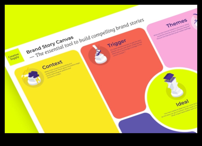 اللوحات الإبداعية: فن استكشاف العلامات التجارية