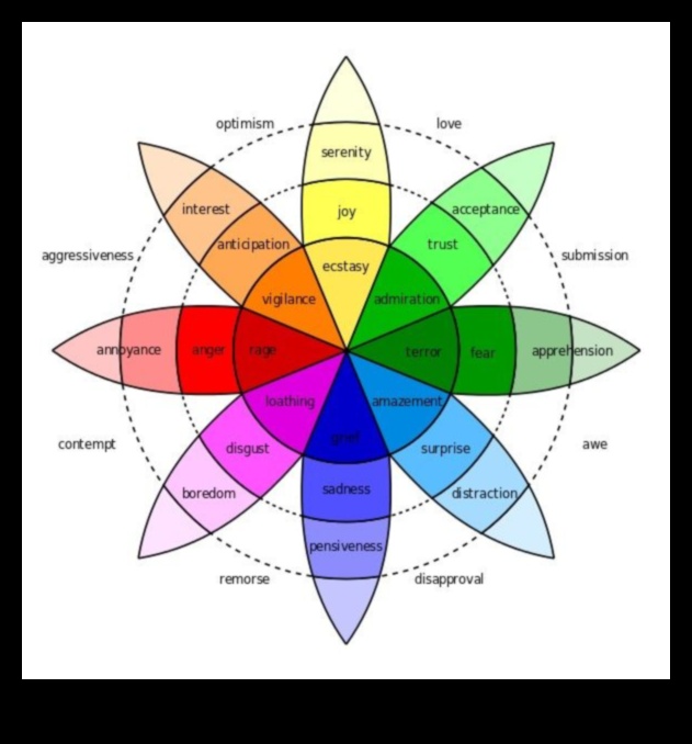 التصميم للعواطف سيكولوجية البرمجيات الإبداعية 3 التصميم للعواطف: سيكولوجية البرامج الإبداعية