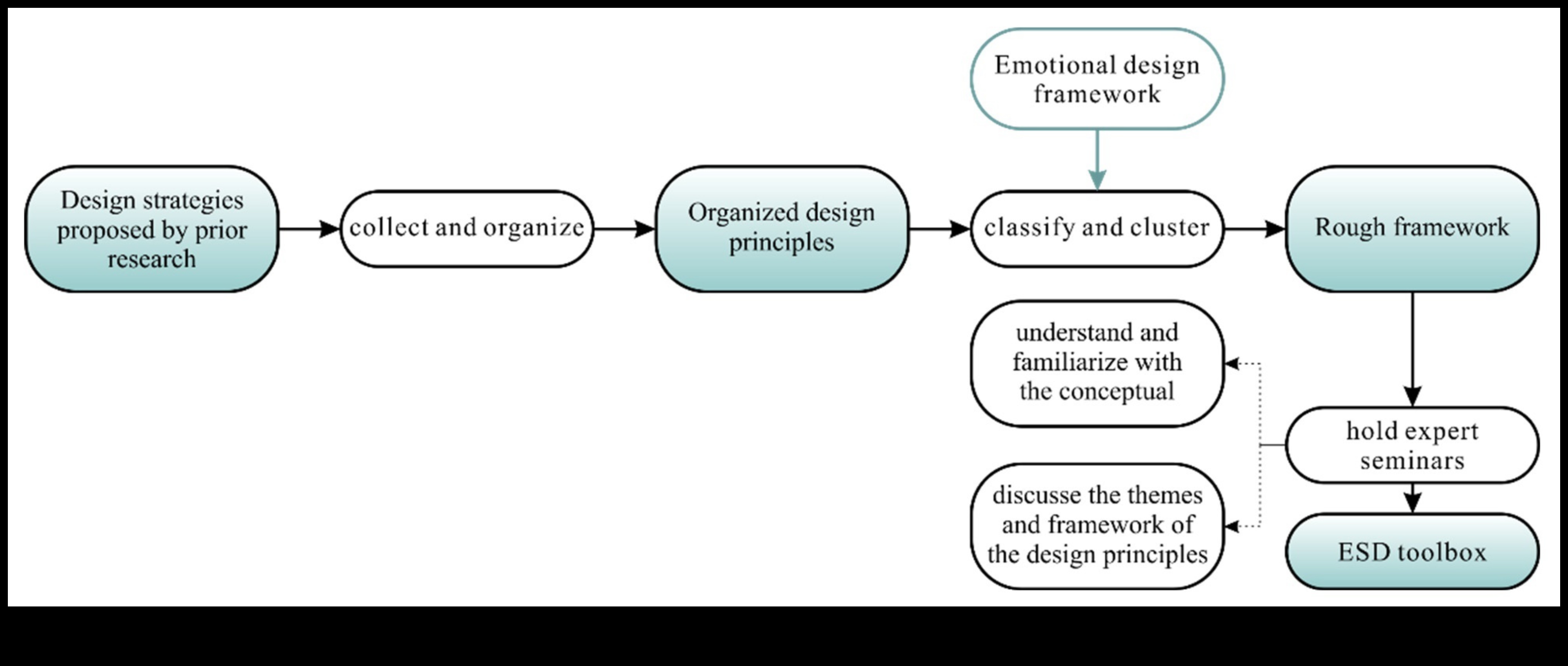صدى التصميم كيفية خلق انطباعات دائمة باستخدام الأطر النظرية 3 صدى التصميم: خلق انطباعات دائمة باستخدام الأطر النظرية
