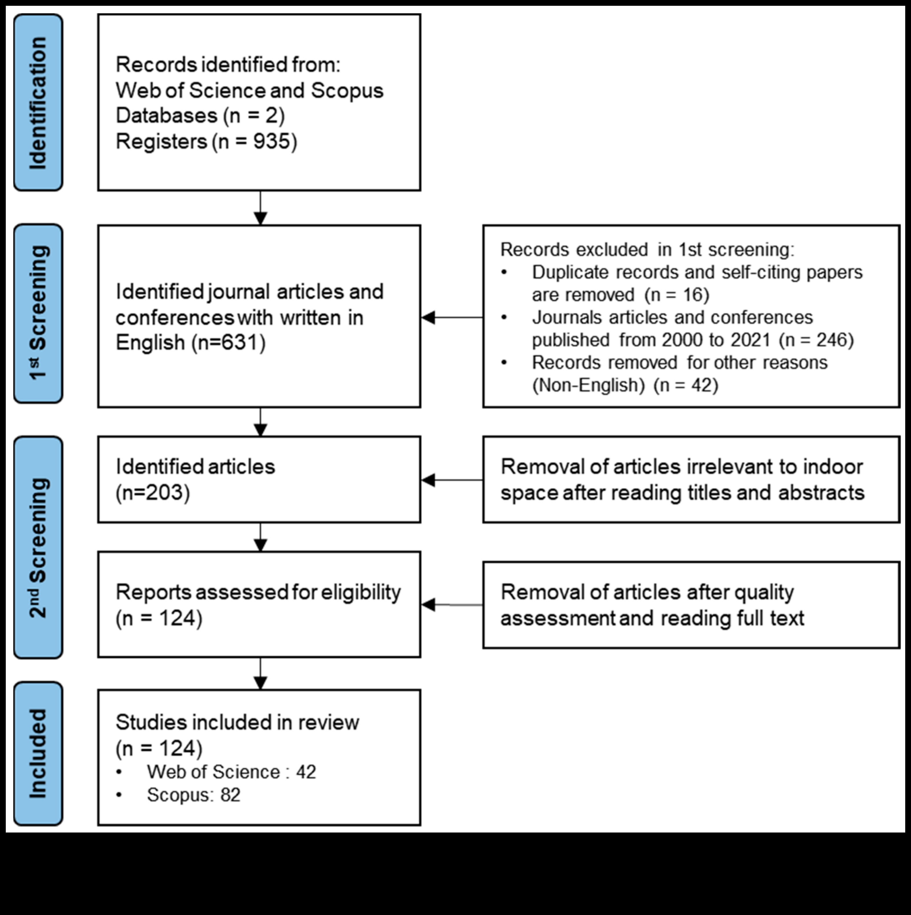 صدى التصميم كيفية خلق انطباعات دائمة مع الأطر النظرية 4 صدى التصميم: خلق انطباعات دائمة باستخدام الأطر النظرية