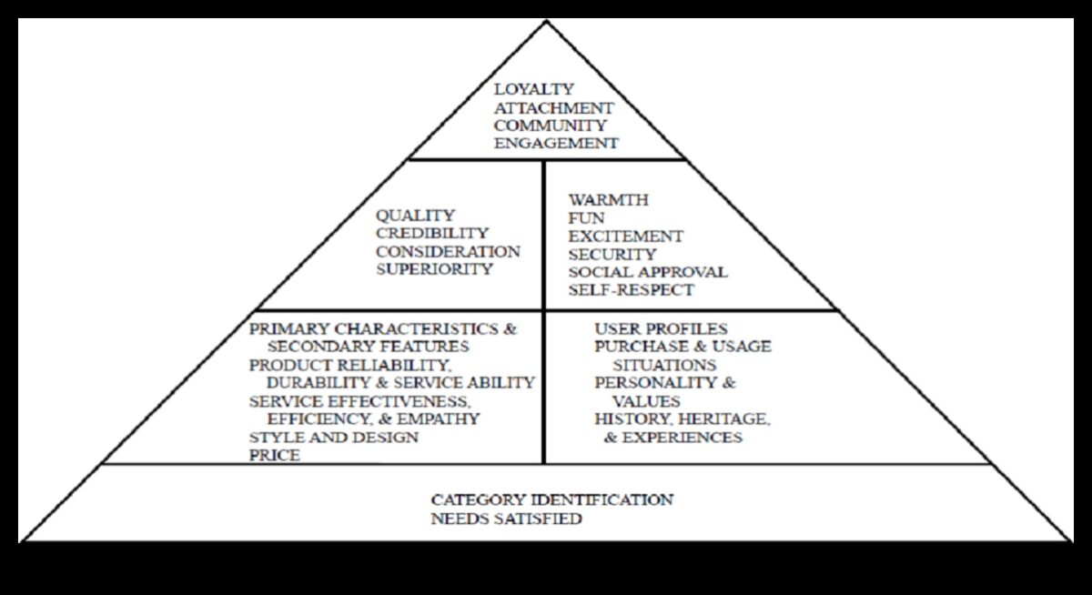 صدى التصميم: خلق انطباعات دائمة باستخدام الأطر النظرية