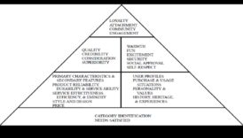 صدى التصميم: خلق انطباعات دائمة باستخدام الأطر النظرية