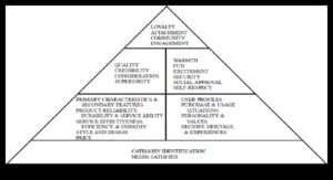 صدى التصميم: خلق انطباعات دائمة باستخدام الأطر النظرية