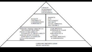 صدى التصميم: خلق انطباعات دائمة باستخدام الأطر النظرية
