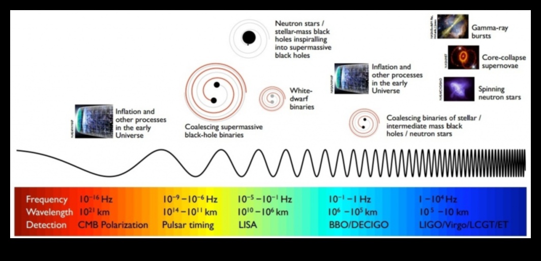 التحليل الطيفي السماوي فك رموز الرسائل من النجوم 2 التحليل الطيفي السماوي: فك تشفير الطيف الكوني للضوء