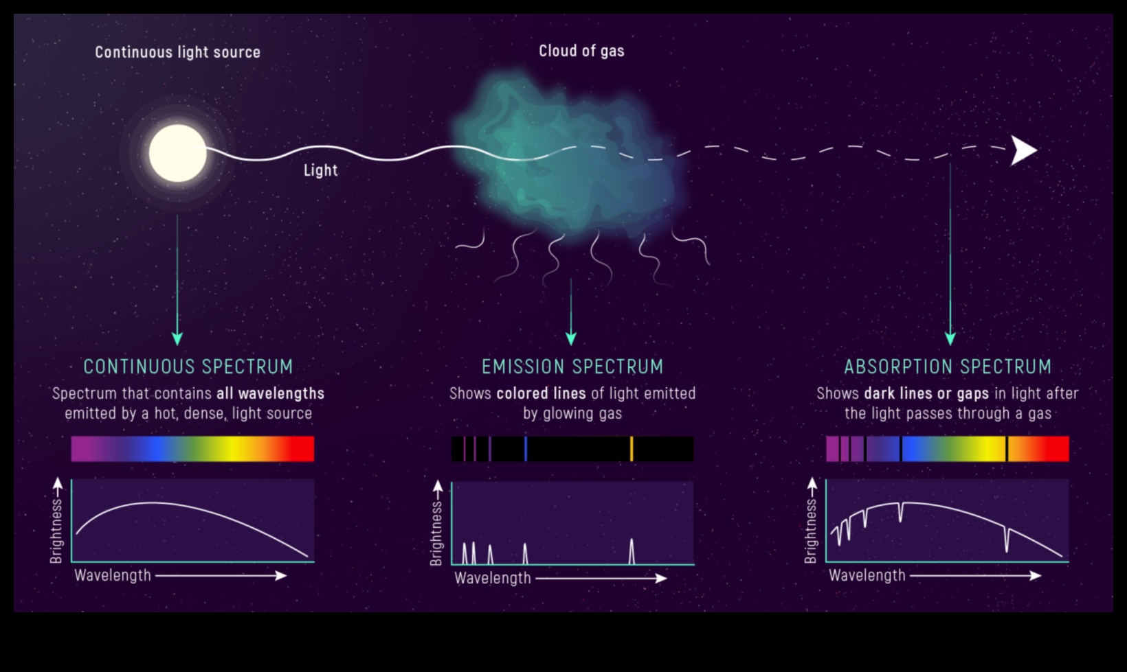 التحليل الطيفي السماوي يفك رموز الرسائل من النجوم 4 التحليل الطيفي السماوي: فك تشفير الطيف الكوني للضوء
