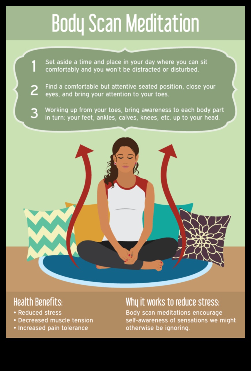 اكتشف الصفاء: فن التأمل في فحص الجسم