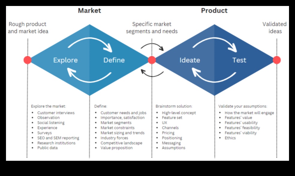 صياغة الوظيفة كيفية تحقيق الدقة في تصميم المنتج 4 وظيفة الصياغة: تحقيق الدقة في تصميم المنتج