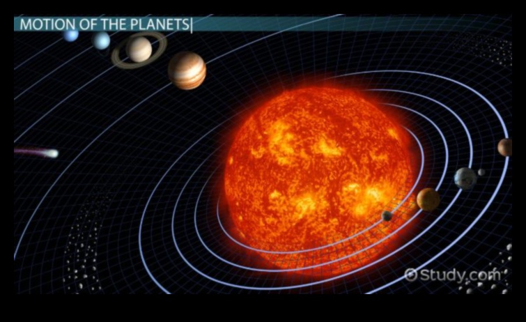الرقصة المدارية للكواكب: دليل مرئي للحركة النجمية 2 المدارات النجمية: تتبع مسارات الكواكب في نظامنا الشمسي