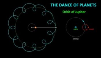 المدارات النجمية: تتبع مسارات الكواكب في نظامنا الشمسي