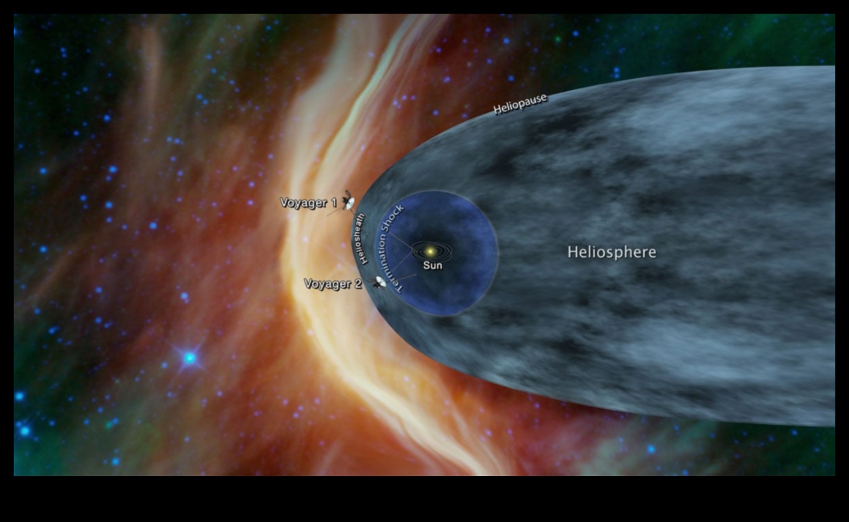 الهمسات المدارية الأصوات المخيفة للفضاء 1 الهمسات المدارية: ألغاز يتردد صداها في صمت الفضاء