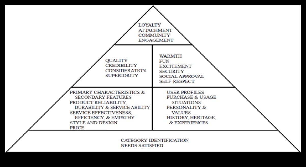 صدى التصميم كيفية خلق انطباعات دائمة باستخدام الأطر النظرية 1 صدى التصميم: خلق انطباعات دائمة باستخدام الأطر النظرية